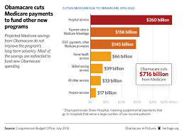 The Charts Obama Doesnt Want You To See