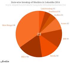 Everything You Need To Know About Lok Sabha Verdict 2014 Explained In 40 Charts