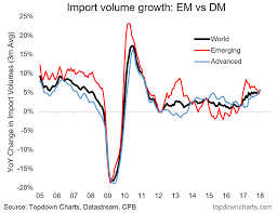 5 charts on the global trade boom seeking alpha