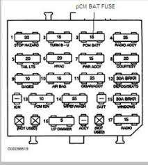 Electrical wiring diagrams 1992 chevy lumina. 92 Pontiac Firebird Fuse Box Wiring Diagram Networks