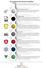 The Frontend Developer Roadmap Web Development Programming Frontend Developer Learn Web Development