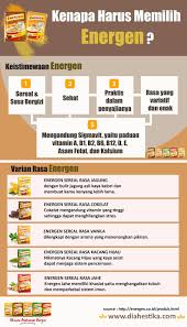 Subhanallah mukjizat, manfaat energen kacang hijau untuk program hamil dan kesuburan | wayahe herbal. Energen Adalah Sarapan Praktis Untuk Hari Yang Dinamis Diah Estika