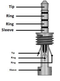 Audio travels on the shield of. 3 5mm Audio Jack Ts Trs Trrs Type Audio Jack Wiring Diagrams Datasheet