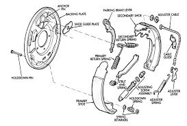 This drive shaft will remove vibrations caused by a lift. 1987 2017 Jeep Wrangler Drum Brake Shoe Replacement Haynes Manuals