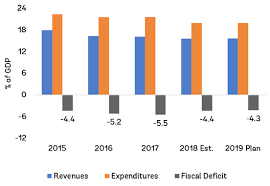 Central bank's economic & social statistics 2017. Http Documents Worldbank Org Curated En 604471565799670466 Pdf Lao Pdr Economic Monitor Maintaining Economic Stability Pdf