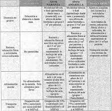Esta semana, en el webcast de milenio explica, expertas en pedagogía y salud hablaron sobre el regreso a clases y si debería de ser inmediatamente, por lo que te traemos. Ciclo Escolar 2021 Protocolo Y Semaforo Para El Regreso A Clases En Guatemala