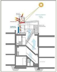 Plus the scaffolding & materials for the above…. 19 Solar Chimney Ideas Solar Chimney Solar Solar Panels