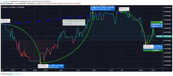 Current cardano value is $ 1.02 with market capitalization of $ 32.51b. Cardano Grew By 7 42 As The Price Switched From 0 088 To 0 089