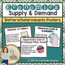 Economics Shifters Of Supply Demand Posters Economics Poster Economics Economics Lessons