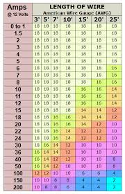 Provided That Wire Gauge Chart Amps 9 Canadianpharmacy