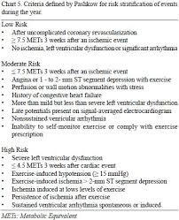 Braz J Cardiovasc Surg Cardiac Risk Stratification In