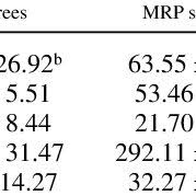 Image result for Porphyrostemma grantii