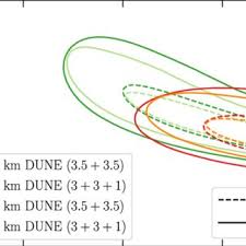 A total of four tanks, each as high as a a strong electric field maintained within the detector causes the free electrons to drift toward wires attached to. Pdf Physics With Beam Tau Neutrino Appearance At Dune