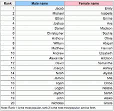 Baby Names Baby Names 2007 Gif Mexican Baby Names Mexican Girl Names Mexican Baby Girl