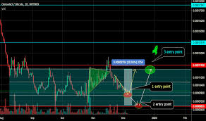 Omgbtc Charts And Quotes Tradingview