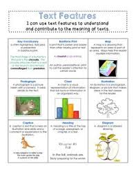 Text Features Poster Informational Text Common Core Printable Text Features Posters Text Features Informational Text
