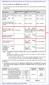 Aeon big visa gold card | aeon credit service malaysia. Aeon Big Gold Classic Visa Credit Card Review Genx Geny Genz