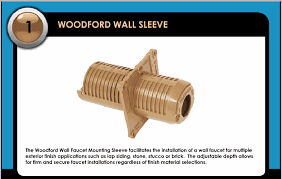 Check spelling or type a new query. Woodford Model 17 Freezeless Faucet