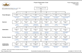 Project Organization Chart Sada Margarethaydon Com