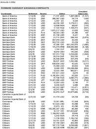 The ron romanian leu to usd united states dollar conversion table and conversion steps are also listed. N Csr 1 Argun Ncsr Htm Certified Shareholder Report United