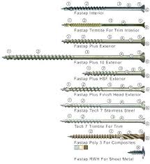 sheet metal screw pilot hole size chart best picture of