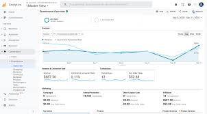 Connecting Your Online Store With Google Analytics Enhanced Ecommerce In 2020 Google Analytics Ecommerce Analytics