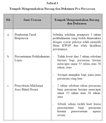 Contoh surat bersara awal swasta. Contoh Surat Bersara Awal 1