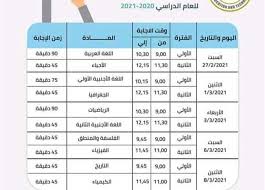 اهم مميزات نظام التصحيح الإلكتروني الجديد في الثانوية العامة 2021. ØªØ¹Ù„ÙŠÙ… Ø§Ù„Ù…Ù†ÙŠØ§ ØªØ¹Ù„Ù† Ø¬Ø¯ÙˆÙ„ Ø§Ù…ØªØ­Ø§Ù† Ø£ÙˆÙ„Ù‰ Ùˆ2 Ø«Ø§Ù†ÙˆÙŠ Ø§Ù„Ù…ØµØ±ÙŠ Ø§Ù„ÙŠÙˆÙ…