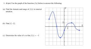 Answered 1 6 Pts Use The Graph Of The Bartleby