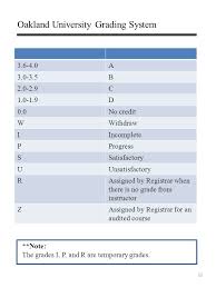 Fall Table Of Contents Office Of The Registrar Contact