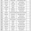Active players are listed in bold. 1