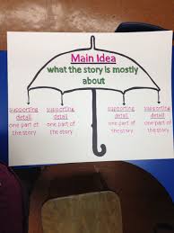 main idea anchor chart could be modified for main topic