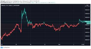 Why are bitcoins worth so much and how did bitcoin become so valuable? Microstrategy Buys 295 More Btc For 10m Now Owns 71 079 Btc Worth Over 2 4b Zycrypto