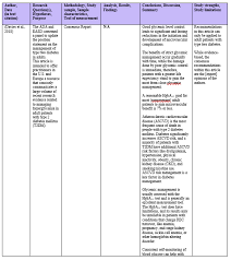 Akademis jaury jusuf putera makassar juni 2015 n am a : Https Www Leeuniversity Edu Wp Content Uploads 2019 2020 Mcnair Academic Journal Pdf