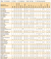 Silicone Oil Compatibility Chart 2019