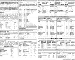 Measurement Define Measurement At Dictionary Com Math