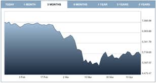 Ftse 100 biggest companies by market value. These Ftse 100 Oil Stocks Have Crashed Here S What I D Do Now The Motley Fool Uk