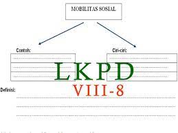 Berdasarkan bentuknya, mobilitas sosial dibedakan atas mobilitas sosial vertikal dan mobilitas sosial horizontal. Lkpd Materi Konsep Mobilitas Sosial Ips Kelas 8