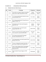 Guide kerja kursus akaun 2019 kad inventori. Jawapan Kerja Kursus Akaun Spm 2019 Kronis L