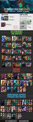 Imgur Post Imgur League Of Legends In 2019 League Of