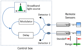 Local multiplayer game place an scm circuit in the world with appropriate ingredients (stack of t. A Review Of Selected Topics In Interferometric Optical Metrology Iopscience