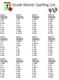 Free Spelling Words Curriculum Grade Spelling Spelling Curriculum First Grade Spelling