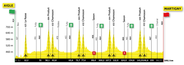 La compétition a lieu du 27 avril au 2 mai 2021 en suisse, entre oron et fribourg. Yx2csqzv8o2odm