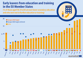 Check spelling or type a new query. Romania È™i Abandonul È™colar Trista StatisticÄƒ La Inceput De È™coalÄƒ Thewoman