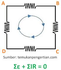 Belajar Pintar Materi SMP, SMA, SMK