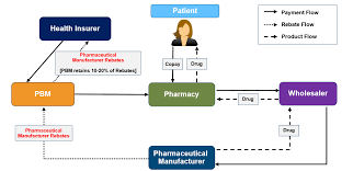 No smoking signs must be displayed prominently to promote healthy. A Primer On Prescription Drug Rebates Insights Into Why Rebates Are A Target For Reducing Prices