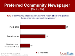 The west australian is a leading news source in perth and wa. Community Newspaper Readership Perth Emc Newspaper Readership What Is Combase Study Overview Readership Overview Demographics How Much Of The Paper Ppt Download