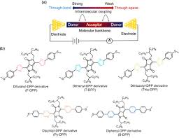 Figure 1 figure 1 v of 1 wire 1 wire 2 wire 3 find the current b in wire 3. The Control Of Intramolecular Through Bond And Through Space Coupling In Single Molecule Junctions Ccs Chemistry