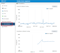 Monitor And Troubleshoot Vmware Vcenter Server Vcsa