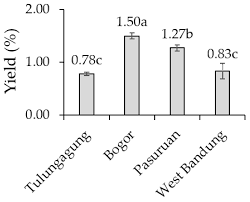 So, number of letters in between d and next term must be 0. Metabolites Free Full Text Relationship Among Agroclimatic Variables Soil And Leaves Nutrient Status With The Yield And Main Composition Of Kaffir Lime Citrus Hystrix Dc Leaves Essential Oil Html